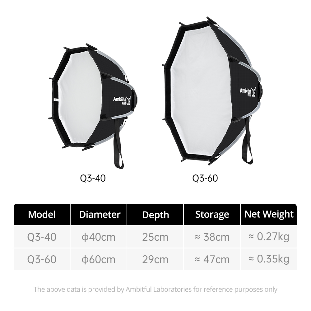 Софтбоксы AMBITFUL серии Q3/Q7 – обзор и цена Photography Lighting Box
