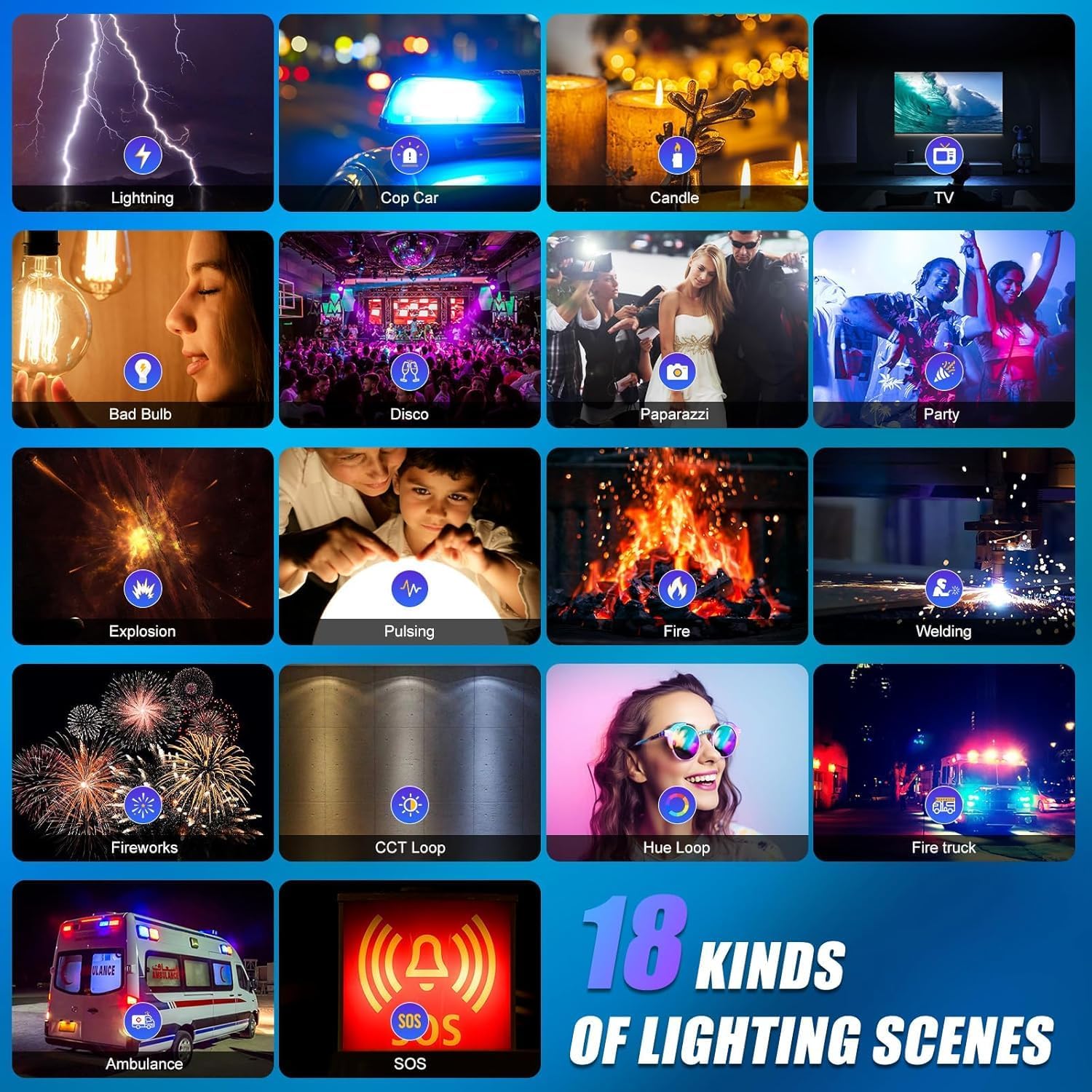 Набор светодиодного освещения  – обзор и цена Photography Lighting Youtube