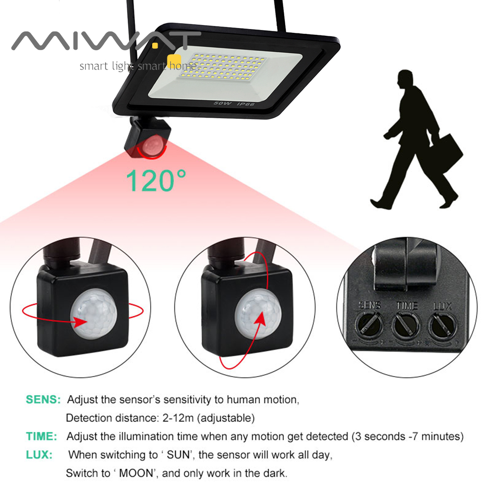 Светодиодный прожектор с датчи – обзор и цена Photography Lighting Uk